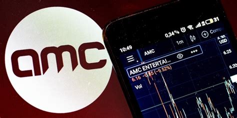 View today&39;s AMC Entertainment Holdings Inc stock price and latest AMC news and analysis. . Amv stocktwits